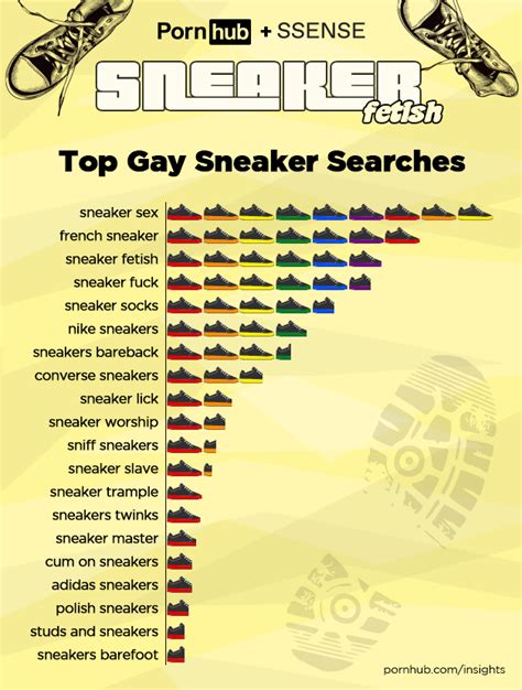 sneaker fetish pornhub insights