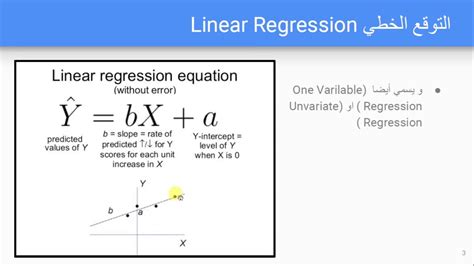 linear regression equation  kophn