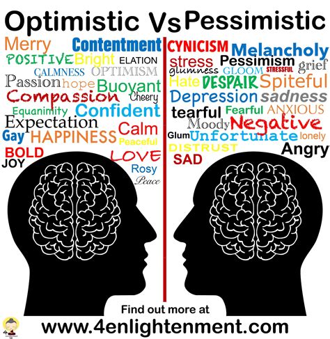 optimistic  pessimistic coaching training  positive thinking