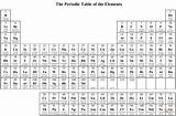 Periodic Periodensystem sketch template