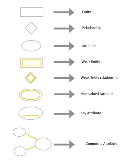 entity relationship diagram erd entity relationship diagram symbols  er diagram examples