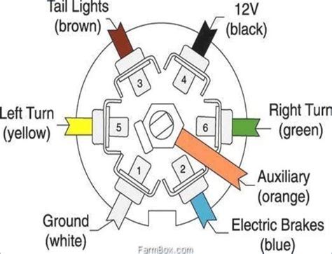 wiring diagram    trailer plug usingers famous aiden top