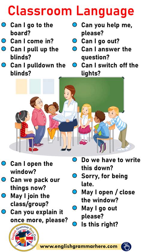 classroom language english classroom phrases english