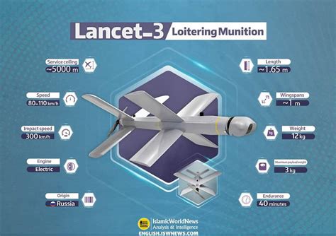 lancet  loitering munition kamikaze drone data fact sheet