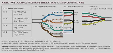 residential telephone wiring