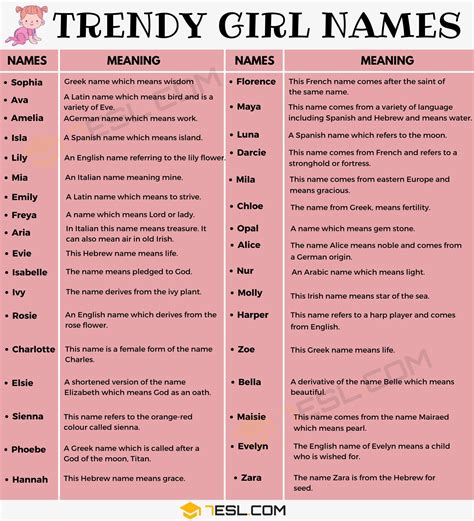 girl names trendy girl names indian baby girl names popular baby