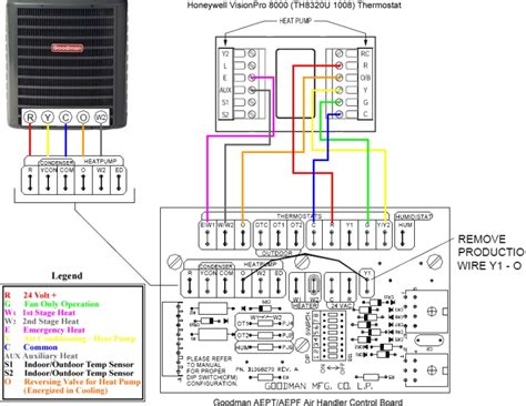 goodman furnace thermostat wiring diagram collection wiring diagram sample