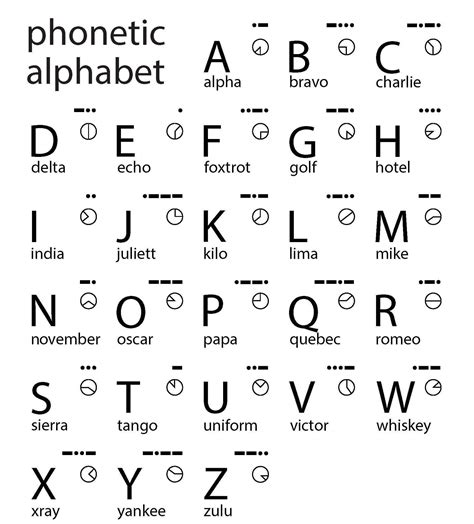 military alphabet chart oppidan library