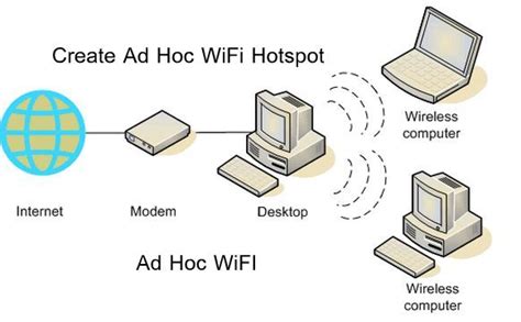 connect  ad hoc wifi network  windows