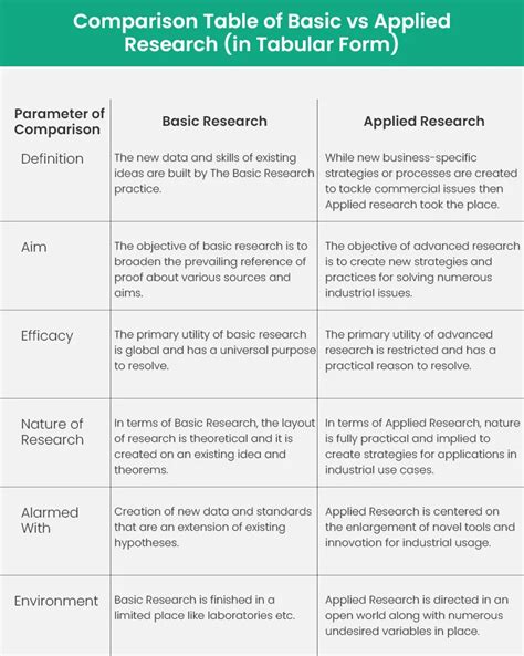 basic  applied research  comparative study