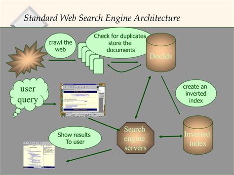web search engines powerpoint    id