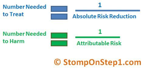 number needed  treat absolute risk reduction stomp  step