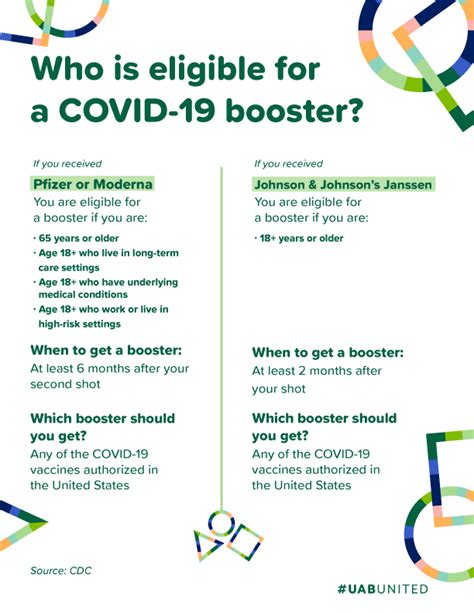 schedule  covid  booster  holiday travel