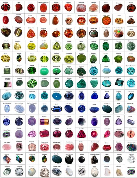 gemstones chart crystal gems minerals  gemstones