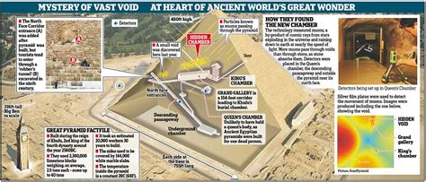 Great Pyramid Of Giza S Hidden Chamber Is Revealed Daily