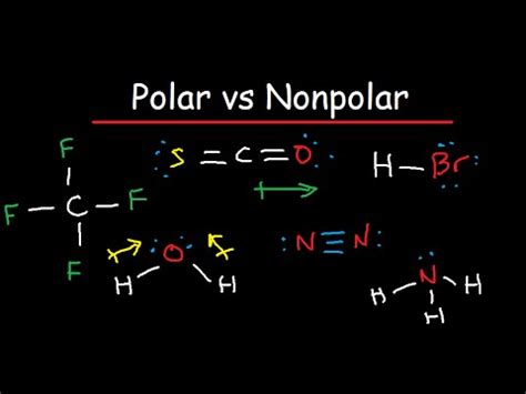 cf polar  nonpolar