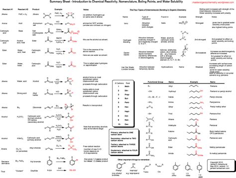 summary sheet introduction  reactivity  nomenclature master organic chemistry