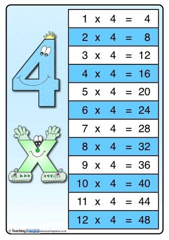 times tables pack kindergarten math lesson plans kindergarten