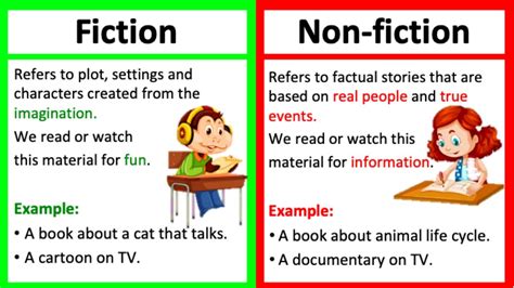 explain  major differences  fiction  nonfiction