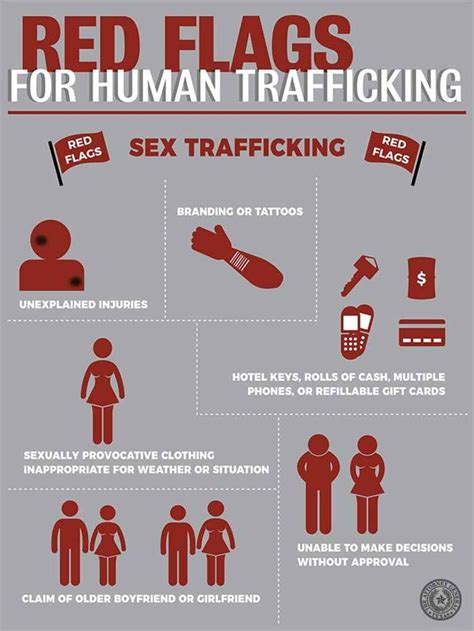 Human Trafficking By The Numbers Center For Prevention Of Abuse To