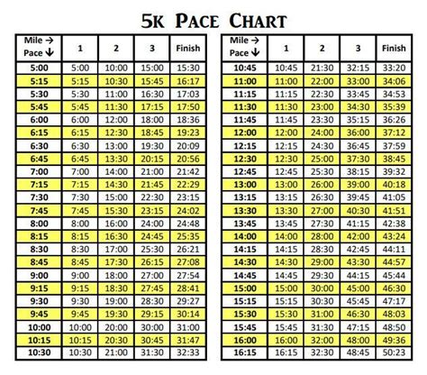 pace  mile chart