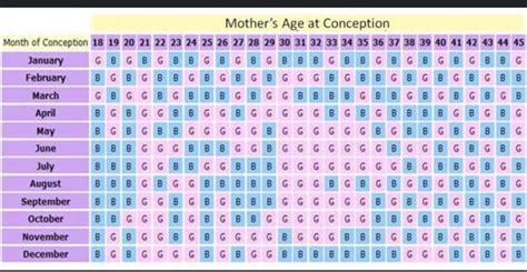 chinese calendar gender prediction february 2021 birth