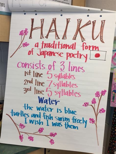 haiku anchor chart poetry lessons teaching poetry poetry  kids