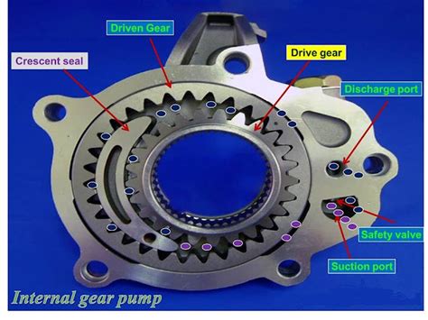 internal gear pump mechanicstips