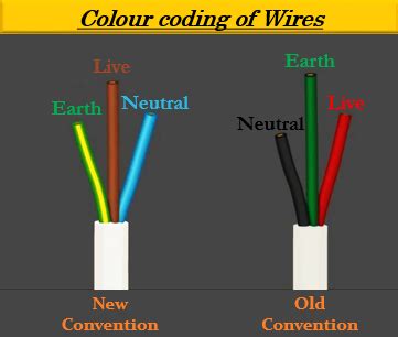 insulated wires   colours tutorix