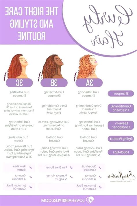 All The Facts About 3a 3b 3c Hair And The Right Care Routine For Them