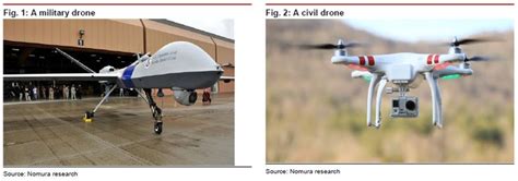 amazon  google   gopro   drone market httpwww