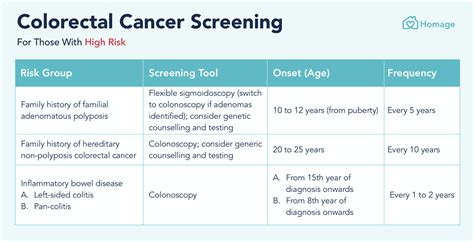 a guide to colorectal cancer screening in singapore homage