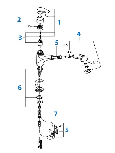 grohe ladylux cafe parts diagram hanenhuusholli