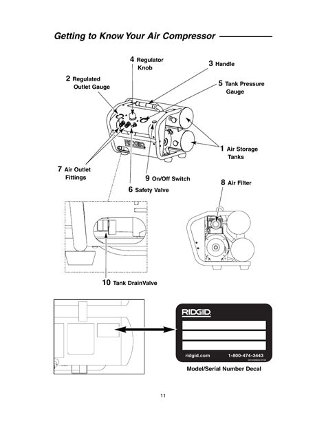 air compressor ridgid ofa user manual page
