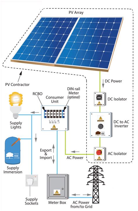 solar panel circuit diagram  explanation