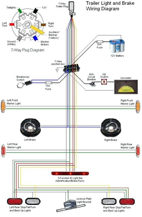 wire flat trailer wiring diagram wiring diagram