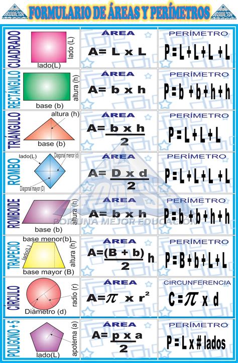 por una mejor educacion carlosrlun formulario de areas  perimetros