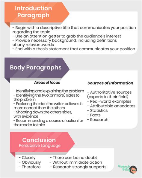 position paper sample  introduction body  conclusion examples