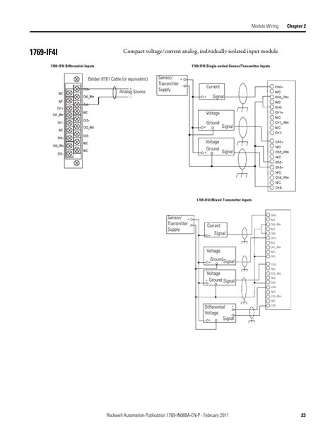 ifi rockwell automation  xxxx compact io modules user manual page