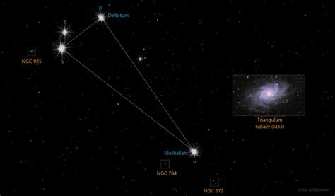 triangulum constellation star map facts  astronomy