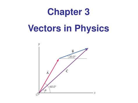 chapter  vectors  physics powerpoint