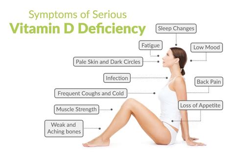 Vitamin D Deficiency Fhc