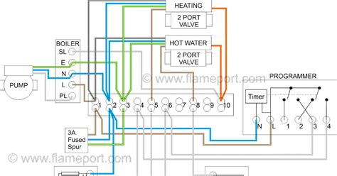city  crochet wiring diagram  port valve ep  wiring diagram