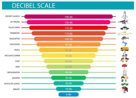 decibel scale sound levels stock vector illustration  intensity