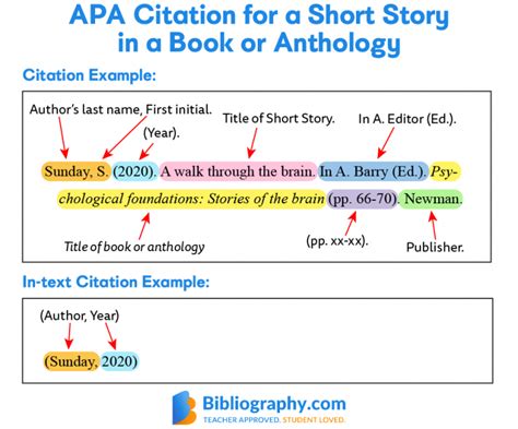 cite  short story   source bibliographycom