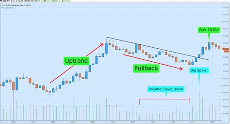 simple scalping strategy trading strategy guides