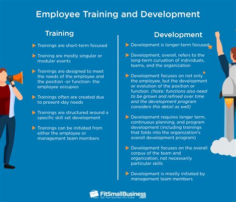 training  development