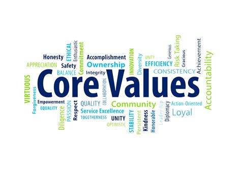 core values         important