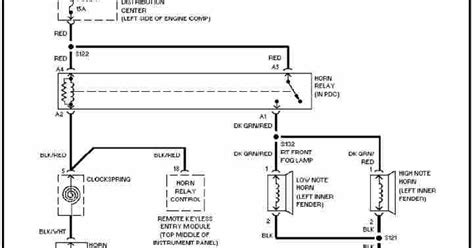 chrysler pt cruiser wiring diagram wiring diagram service manual