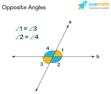 angles definition theorem examples